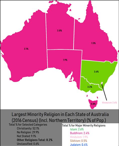 Section 116 of the constitution of australia of 1901 prohibits the commonwealth government from establishing a church or interfering with the freedom of religion. Largest Minority Religion in Each State and Territory of ...