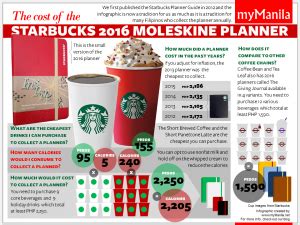 Yet another starbucks outlet to try out. myManila » The cost of the Starbucks 2017 Planner