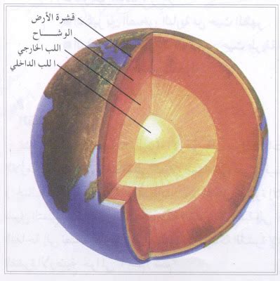 Globe)‏ هي مجسم ثلاثي الأبعاد يتم استخدامه كنموذج لكوكب الأرض (الكرة الأرضية أو الكرة الجغرافية) أو أي جرم سماوي كروي آخر مثل الكوكب أو النجم أو القمر. الغلاف الصخري on emaze