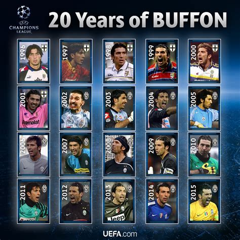 A buffoon is someone whose ridiculous behavior is a source of amusement to others. 20 Years of Gianluigi Buffon -Juvefc.com