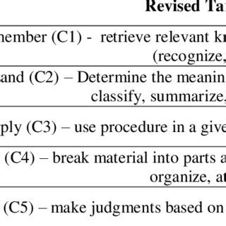 The development of an innovation known as technical drawing simulation (tds) application. (PDF) AN ANALYSIS OF HIGHER ORDER THINKING SKILL ...