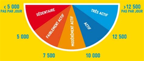 Pas de contrats avec les entreprises qui emploient des mineurs. 10000 pas par jour, un objectif réaliste pour rester en ...