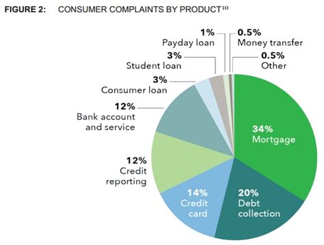 Jul 13, 2021 · the average cash advance fee on a credit card is $8.20. CFPB releases updated complaints data - OCLA | Ohio Consumer Lenders Association OCLA | Ohio ...