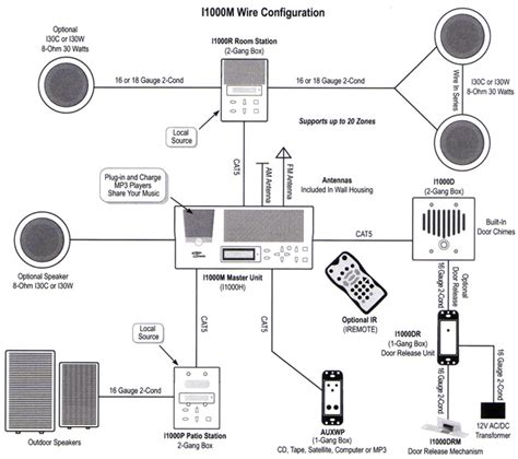 To our valued customers from around the globe, please select a website. Aiphone Intercom Wiring Diagram