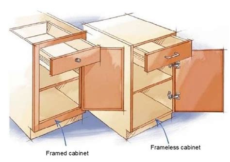 (best kitchen cabinets) remodeling your kitchen can be a very costly project. Framed vs. Frameless Cabinets - Pros and Cons | Kitchen ...