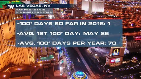 The name of the time zone is america/los_angeles. Las Vegas Hits 100 for First Time in 2018 on Tuesday; More ...