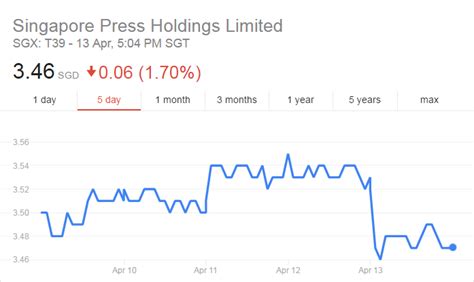 Trade spheroid universe to tether usd with best market price to exchange sph/usdt; 4 stocks this week 10 Apr 2017: SPH; Ascendas India ...