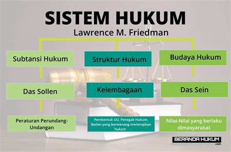 Mungkin sumarto diterima di fakultas kedokteran ui d. Soal Ujian Hukum Perdata - IlmuSosial.id