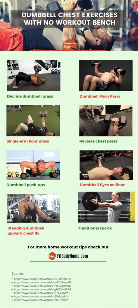 Search for dumbbell workouts for chest. Chest Exercises With Dumbbells at Home Without Bench https ...