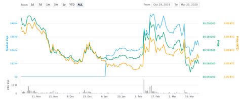 2020 is a particularly interesting year for this discussion, as the btc reward for newly discovered blocks will. Blockstack (STX) Price Prediction for 2020-2025 - Changelly