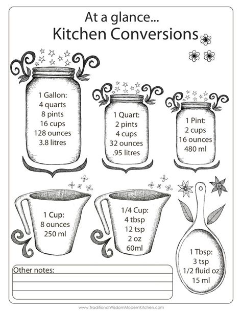 Maybe you would like to learn more about one of these? Cute & Handy Kitchen Conversions Chart! | note to self ...