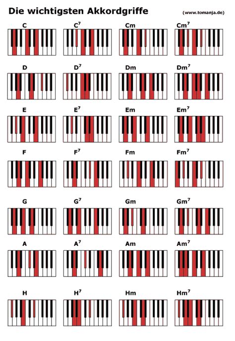 Doch erst die verbindung von verschiedenen akkorden, akkordfolgen oder kadenzen genannt. Akkorde Klavier Tabelle Zum Ausdrucken