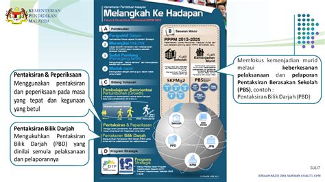 Pentaksiran berasaskan sekolah (pbs) merupakan satu bentuk pentaksiran yang dilaksanakan di sekolah. PENTAKSIRAN BERASASKAN SEKOLAH (PBS) - JNJK ~ CATATAN ...