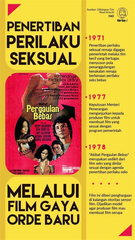 Sebagai draft pedoman pemain atau pemeran untuk melakukan improvisasi. Poster Film Bebas - Gambaran