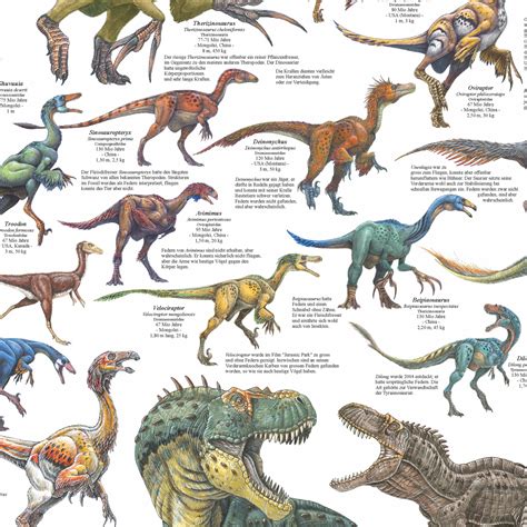 Ich dachte eher so ab 2001? sachposter - Poster "Gefiederte Dinosaurier"