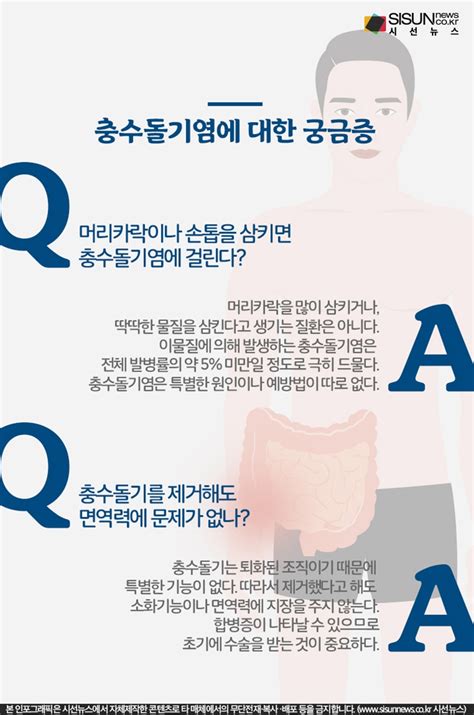 대부분의 충수 게실증과 충수 게실염은 30대, 40대에 호발하는 것으로 보고되고 있어서 급성 충수 게실염의 수술 전 영상 의학적 진단에 대한 보고는 흔치 않다. 일요 건강정보! 맹장염으로 더 널리 알려진 '충수돌기염 ...