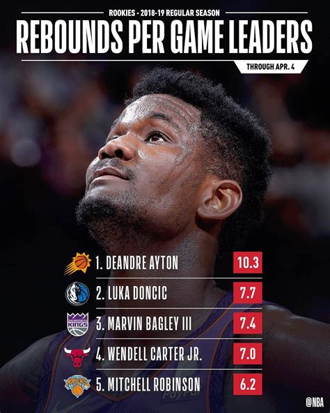 Latest on phoenix suns center deandre ayton including news, stats, videos, highlights and more on it's been a tale of two cities for ayton when comparing his regular season and playoff production. deandre ayton | Tumblr