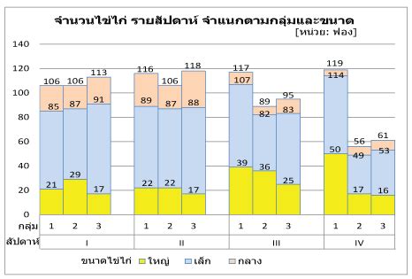 คุณกำลังมองหาไฟล์เท็มเพลต psd หรือไฟล์ออกแบบรูปแบบ ท้องถิ่น หรือไม่? แนวข้อสอบ ก.พ. ท้องถิ่น การวิเคราะห์ข้อมูล จาก กราฟ