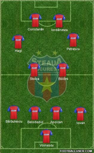 The original fc steaua bucurești team was part of the namesake csa steaua bucurești sports club and belonged to the ministry of national defence. Soccer, football or whatever: Steaua București Greatest ...