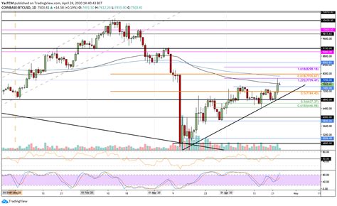 It combines pioneering technologies to provide unparalleled security and sustainability to decentralized applications, systems, and societies. Crypto Price Analysis & Overview April 24th: Bitcoin ...