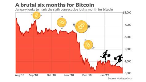 As recently as 3 years ago, it seemed and of course, you can sell something in return for bitcoins. Bitcoin is about to do something it has never done before ...