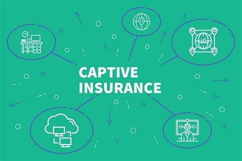 Dec 19, 2018 · by 1981, the number of captive insurance companies had reached 1,400, and it grew to 1,600 by 1983. What Is Captive Insurance and Does Your Company Need It? - Reality Paper