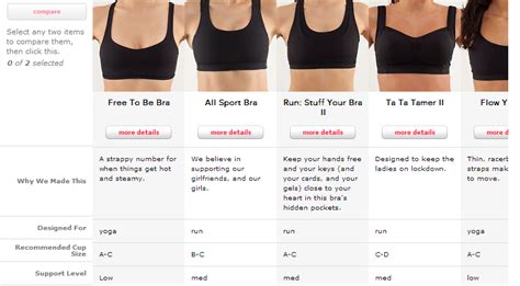 Round this measurement up to the nearest even number—29 to 30, 31 to 32, and so on—to get your band size. Tits Cup Size Comparison