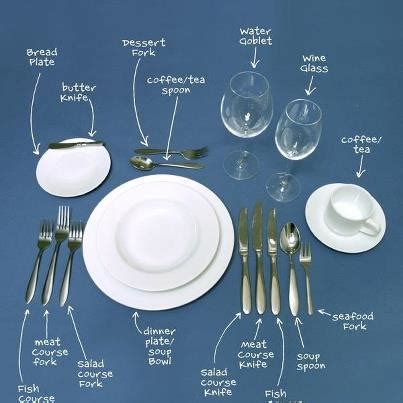 A placemat, cutlery (fork, knife, and spoon), a dinner plate, a water glass, and a napkin. Liquid Mind, Sanguine Soul: Table Setting