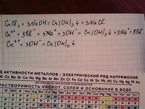 It is amphoteric, dissolving in both strong alkalis and strong acids. написать ионное и краткое ионное уравнения CrCl3+3NaOH=Cr ...