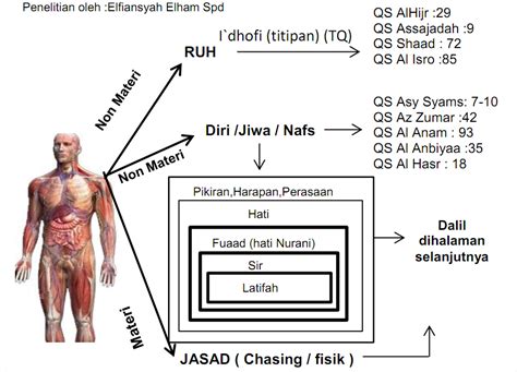 Ceramah tasawuf mengenal diri mp3 & mp4. Kajian Islam Ilmu Hikmah Kemurnian Tauhid: "Khusyukah Diri ...