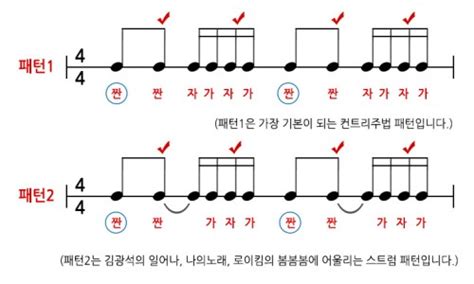 Переглядів 34 тис.5 років тому. SG워너비의 '라라라' 기타연주법 : 네이버 블로그