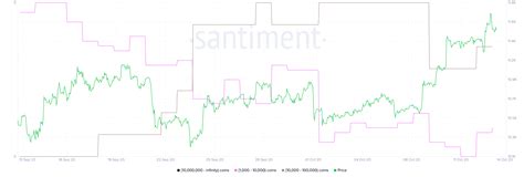 Follow the below steps to run power query wizard to setup a query in excel and to download bitcoin price data into your. Bitcoin Price Analysis: BTC bulls wake up in October ...