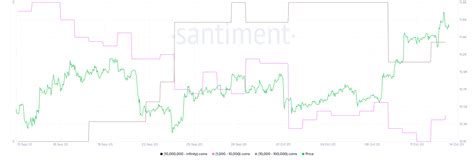 Historical bitcoin data download historical data for every exchange and cryptocurrency. Bitcoin Price Analysis: BTC bulls wake up in October ...