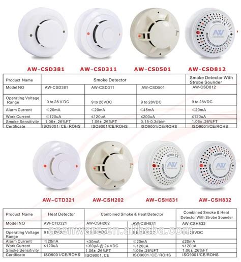 Stock up and install the smoke detectors on each floor and in key areas. 4 Wire Fire Alarm Smoke Detector Alarm Sensor - Buy Smoke ...