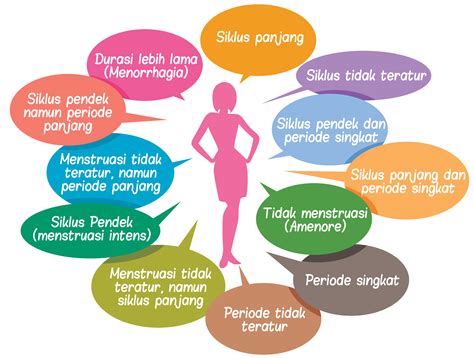 Pada umumnya, seorang perempuan memang kami jual obat telat datang bulan 1 minggu di apotik guna melancarkan terlambat bulan serta menstruasi solusi menanggulangi terlambat datang. Haid tidak teratur | CHARM