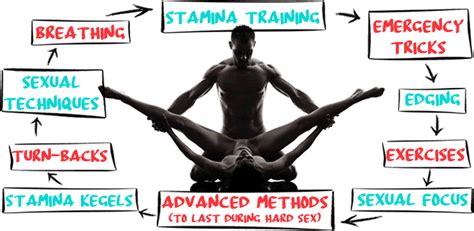 This article on how to increase stamina and endurance fast will give you a few tips to boost your strength and energy. Stamina Coach | Worlds Best Premature Ejaculation Treatment