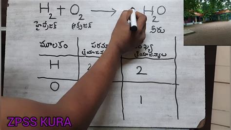 H2 + o2 à h2o. Balancing chemical equation - YouTube