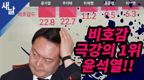짤 비호감 극강의 1위 윤석열, 선호도의 84% 육박하는 비선호도 ...