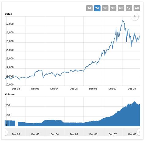 Making Sense of Bitcoin’s Price Increase and Rollercoaster ...