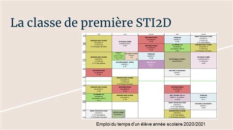 Le Bac technologique STI2D | Lycée Robert Garnier