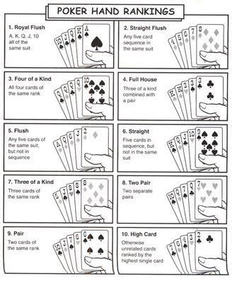 Poker hands are ranked in order from best to worst. Date Night...at Home: Teach Me Poker | Poker hands ...