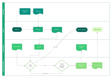 But if you still wanna train a model by your hands, you can. Eight step training model.