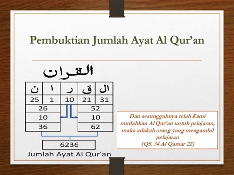 Al baqarah (sapi betina) 3. Jumlah Surat, Ayat, Dan Juz Di Dalam Al Quran | Kajian Numerik