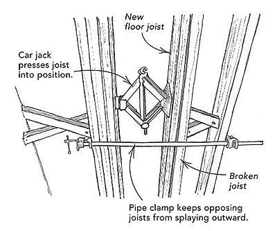 It's a great investment in the health and value of your home. Fixing a broken floor joist | Flooring, Diy repair