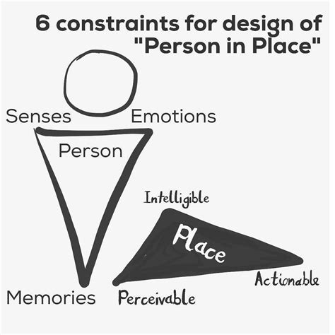 6-constraints-for-design-of-person-in-place-ux