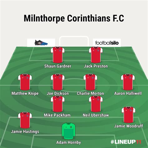 Последние твиты от corinthian fc (@corinthianfc). Corinthians FC on Twitter: "Todays Semi Final line up ...