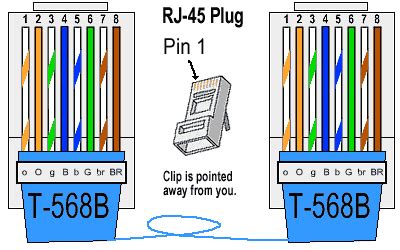 Pull the cable off the reel to the desired length and cut. How to make a CAT5e Network Cable | Miscellaneous Items