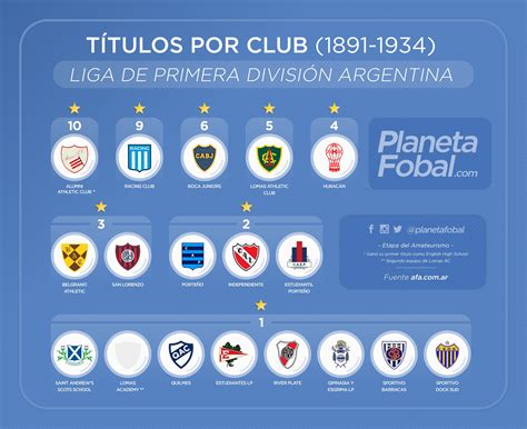 El 'loco' regresará al cuadro 'halcón' tras la salida de hernán crespo pensando en la superliga argentina y en la copa libertadores 2021. Liga Argentina : Argentine League Logo / Canal oficial de la selección argentina. | Uyeoobhsd