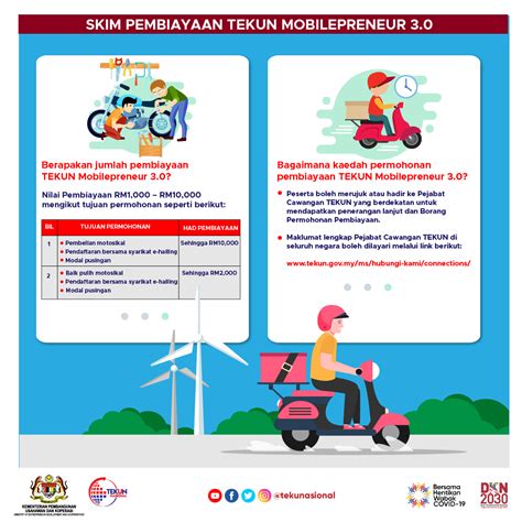 Hai semua kali ini penulis ingin menulis beberapa info berkaitan tempoh mengambil lesen memandu di malaysia dan cara memperbaharuinya. Permohonan Skim Pembiayaan Tekun Mobilepreneur 3.0