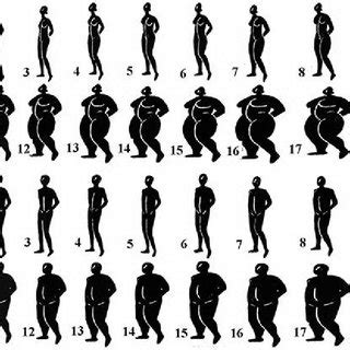 Satanists and tanoids will never have sense sha. Body image rating scale for men and women. Images 1 through 5 represent... | Download Scientific ...